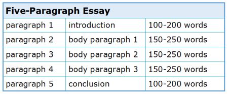 How Many Pages Is a 2500-Word Essay? The Variable Factors That Determine Its Length