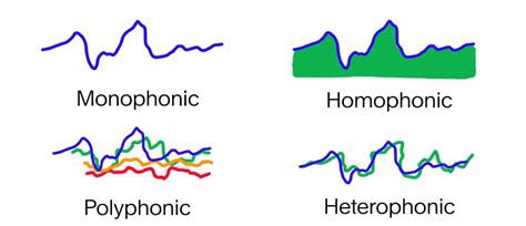 LP Music Meaning: Exploring the Deeper Layers of Sound